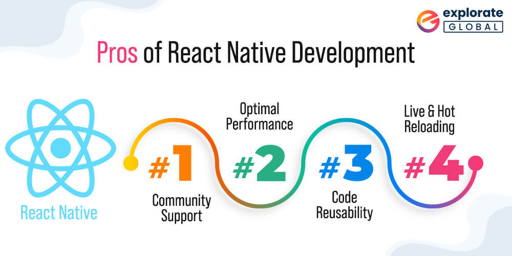 Advantages of cross-platform react native mobile application development framework 
