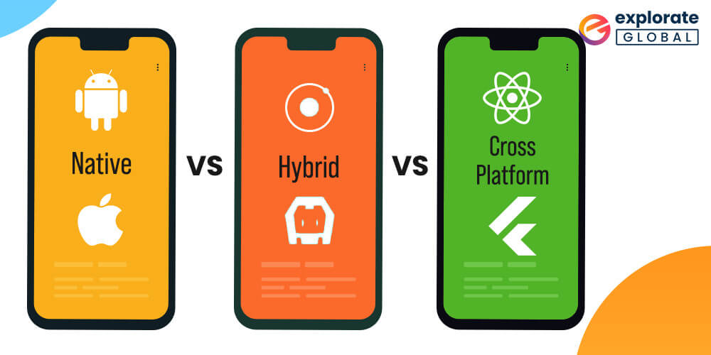 Comparison Native and Hybrid and Cross-platform App Development Frameworks 